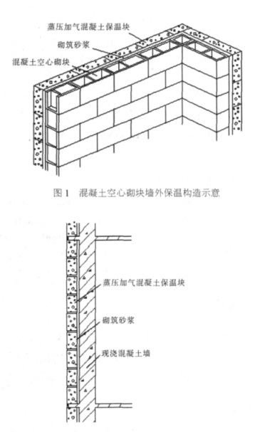 杨陵蒸压加气混凝土砌块复合保温外墙性能与构造